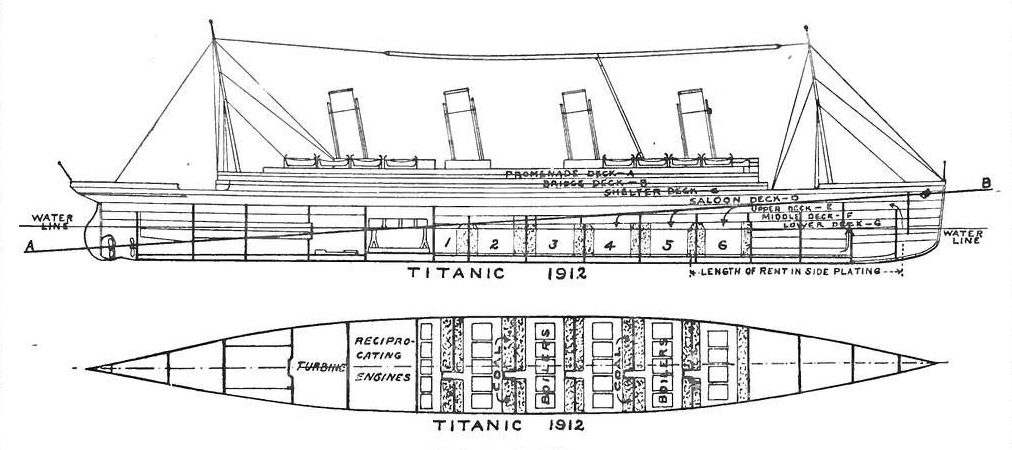 Design And Concept Of Titanic